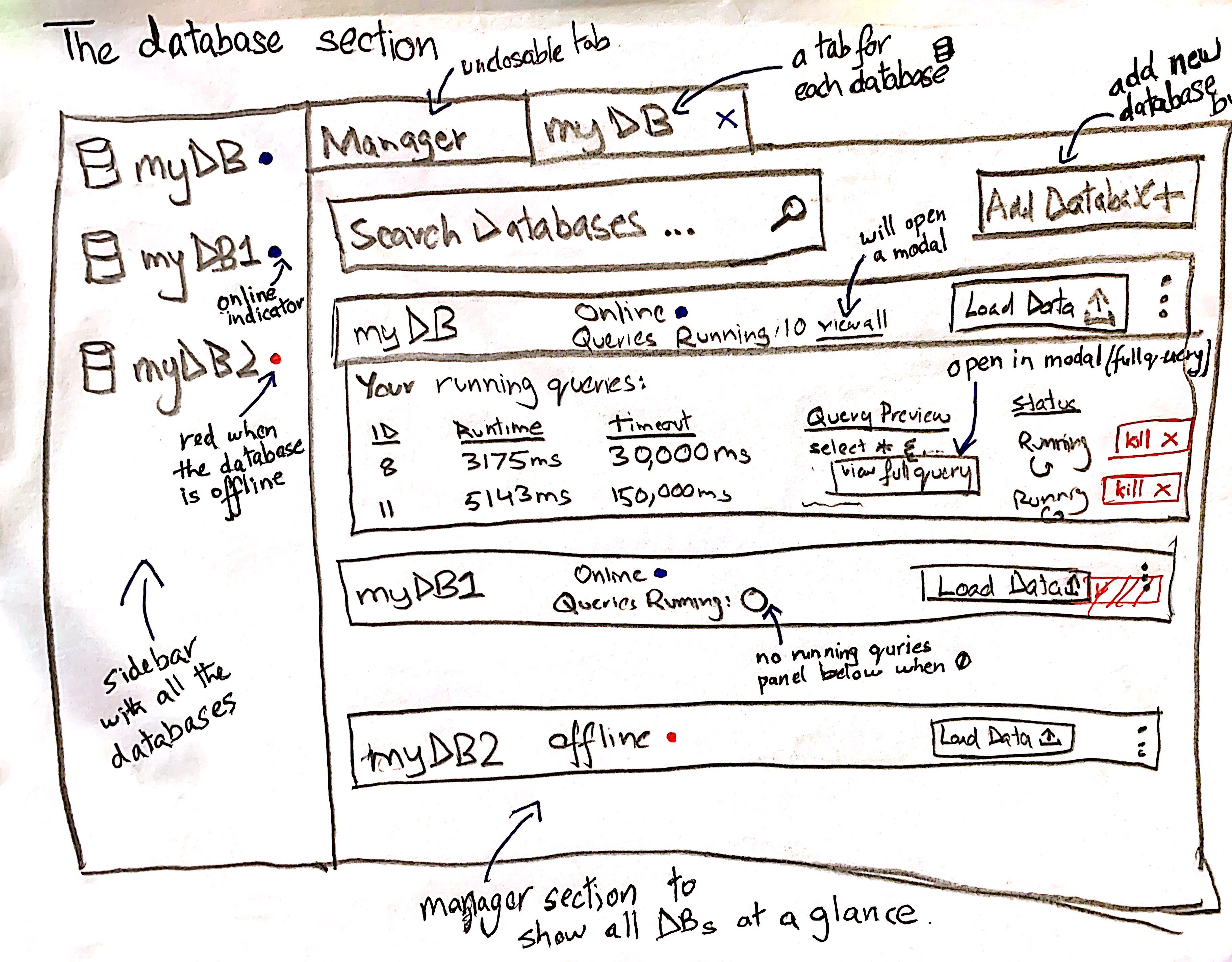 Stardog Studio Workspace