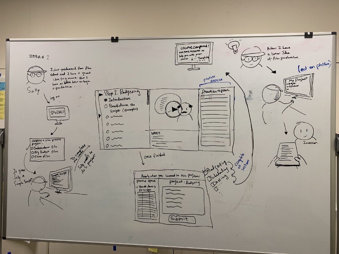 A collection of storyboarding design idea sketches