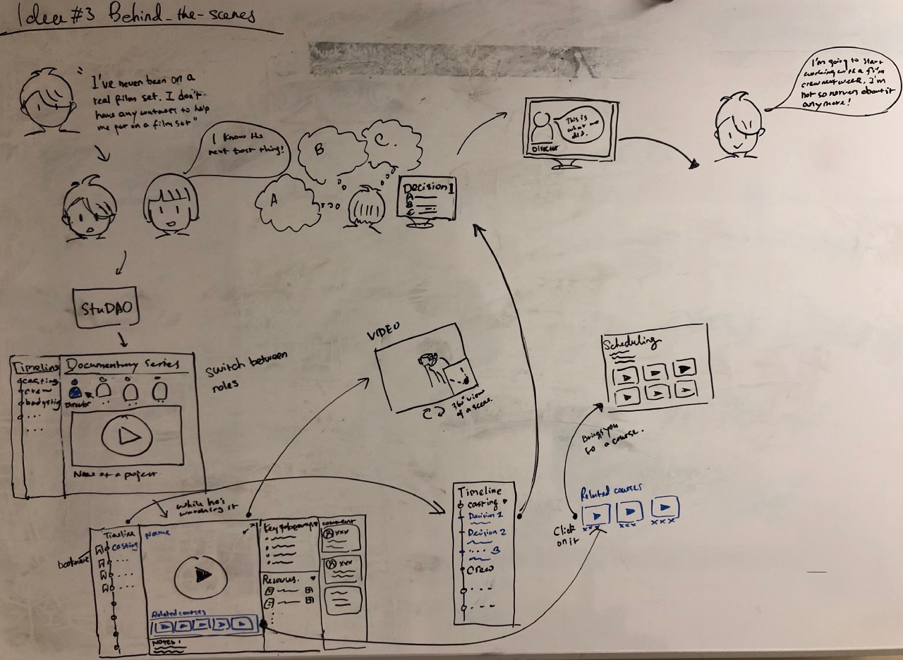 A collection of storyboarding design idea sketches